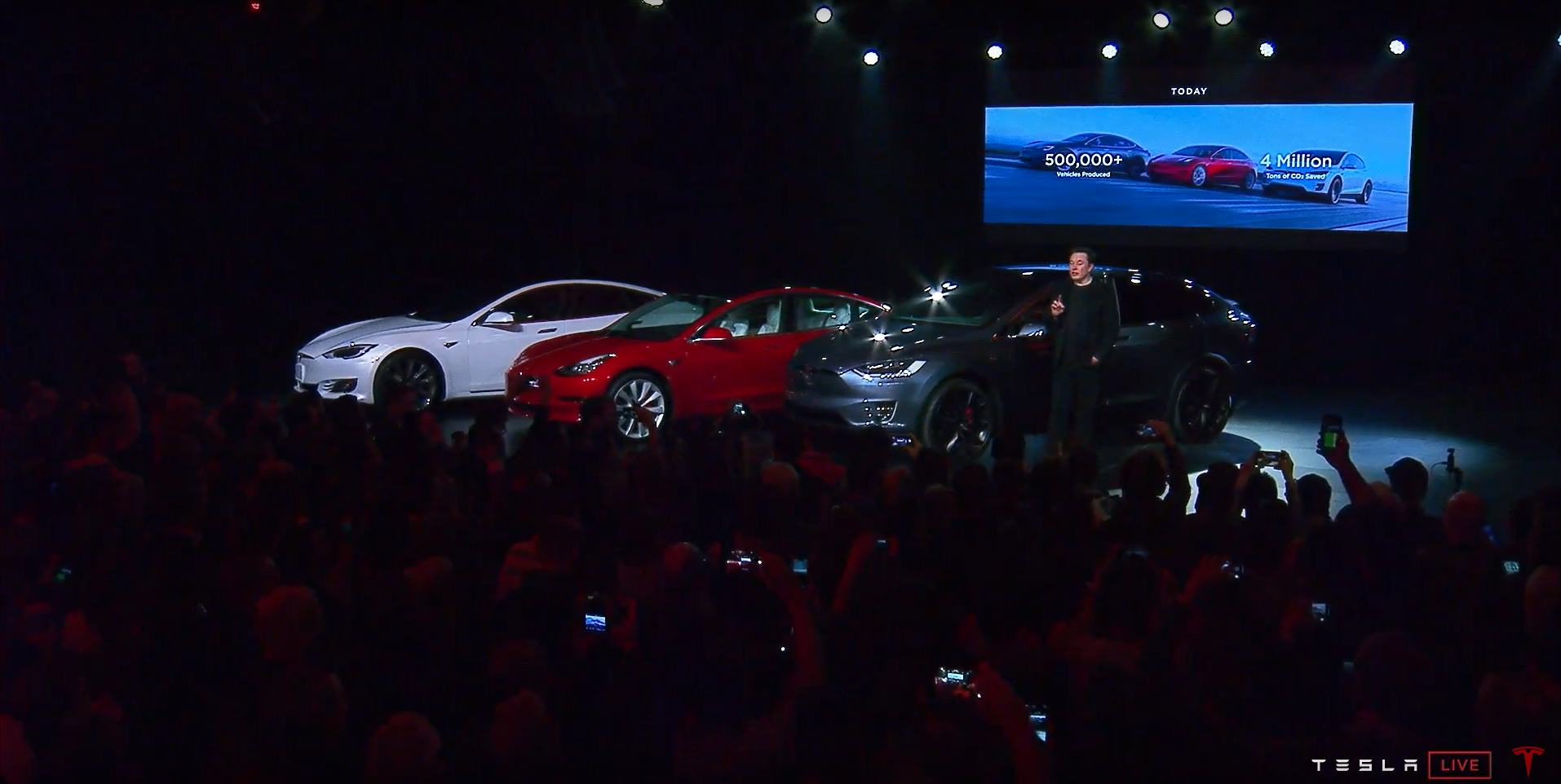 創辦人Elon Musk在Model Y的發表會上，展示了TESLA從2008年起發表的所有車款